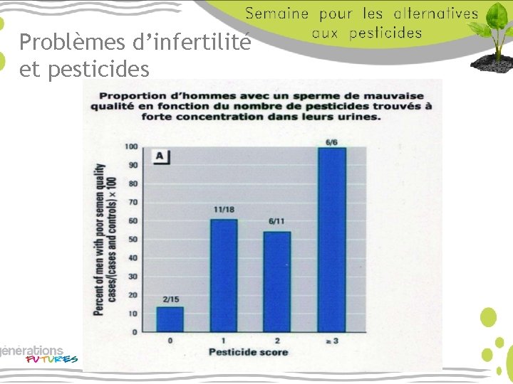 Problèmes d’infertilité et pesticides 