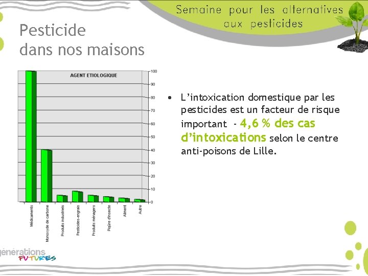 Pesticide dans nos maisons • L’intoxication domestique par les pesticides est un facteur de