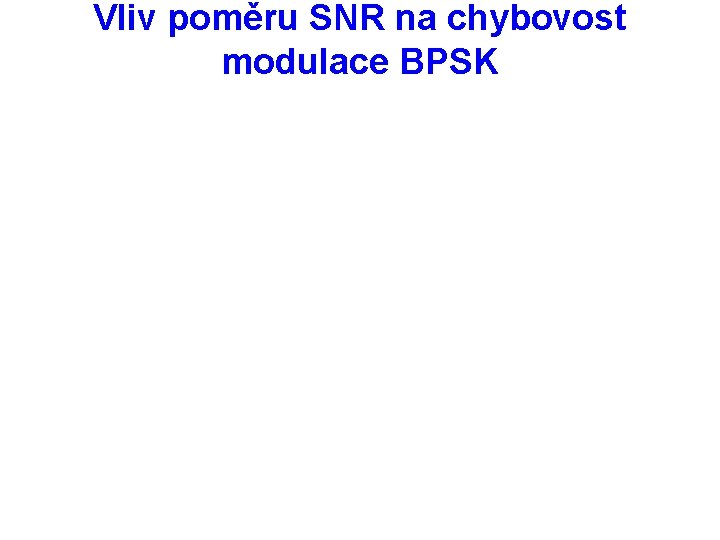 Vliv poměru SNR na chybovost modulace BPSK 