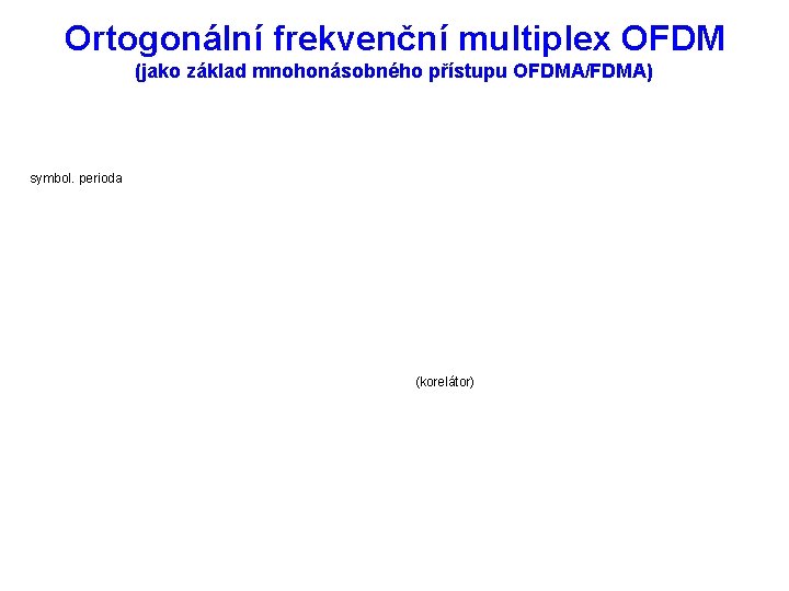 Ortogonální frekvenční multiplex OFDM (jako základ mnohonásobného přístupu OFDMA/FDMA) symbol. perioda (korelátor) 