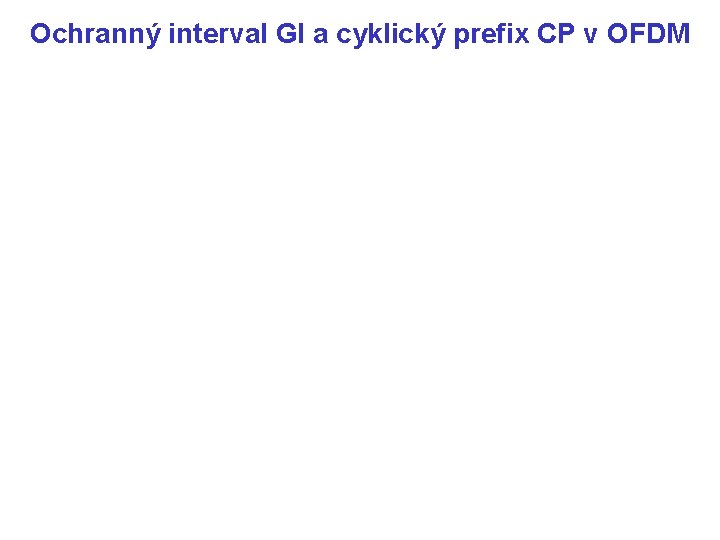 Ochranný interval GI a cyklický prefix CP v OFDM 