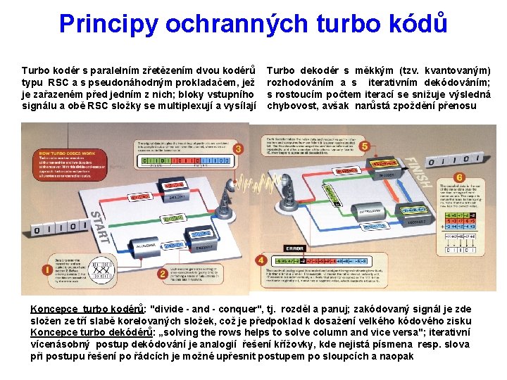 Principy ochranných turbo kódů Turbo kodér s paralelním zřetězením dvou kodérů typu RSC a