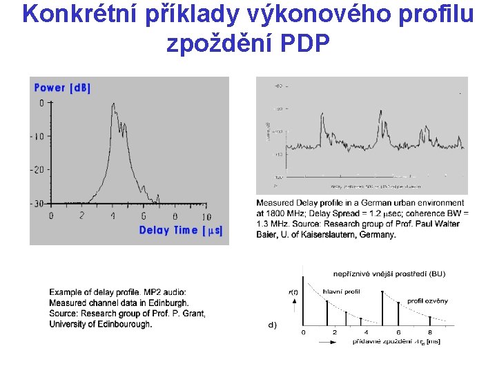 Konkrétní příklady výkonového profilu zpoždění PDP 