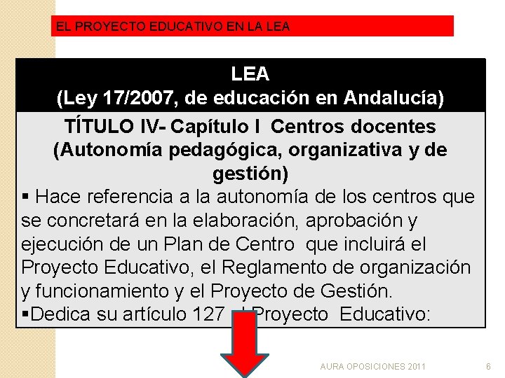 EL PROYECTO EDUCATIVO EN LA LEA (Ley 17/2007, de educación en Andalucía) TÍTULO IV- EL PROYECTO EDUCATIVO EN LA LEA (Ley 17/2007, de educación en Andalucía) TÍTULO IV-