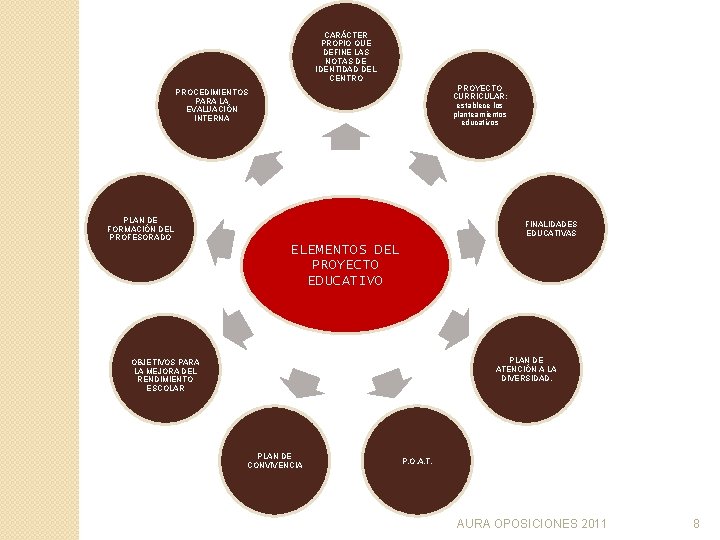 CARÁCTER PROPIO QUE DEFINE LAS NOTAS DE IDENTIDAD DEL CENTRO PROYECTO CURRICULAR: establece los CARÁCTER PROPIO QUE DEFINE LAS NOTAS DE IDENTIDAD DEL CENTRO PROYECTO CURRICULAR: establece los