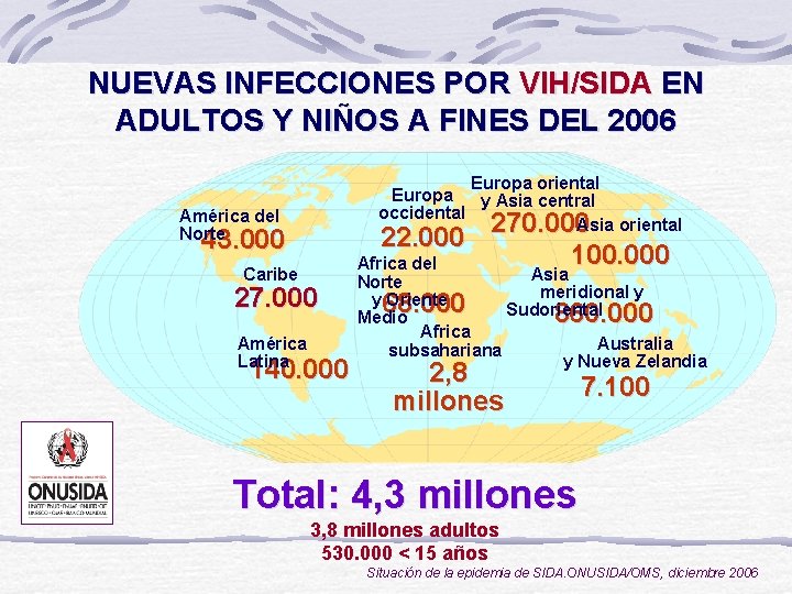 NUEVAS INFECCIONES POR VIH/SIDA EN ADULTOS Y NIÑOS A FINES DEL 2006 Europa oriental