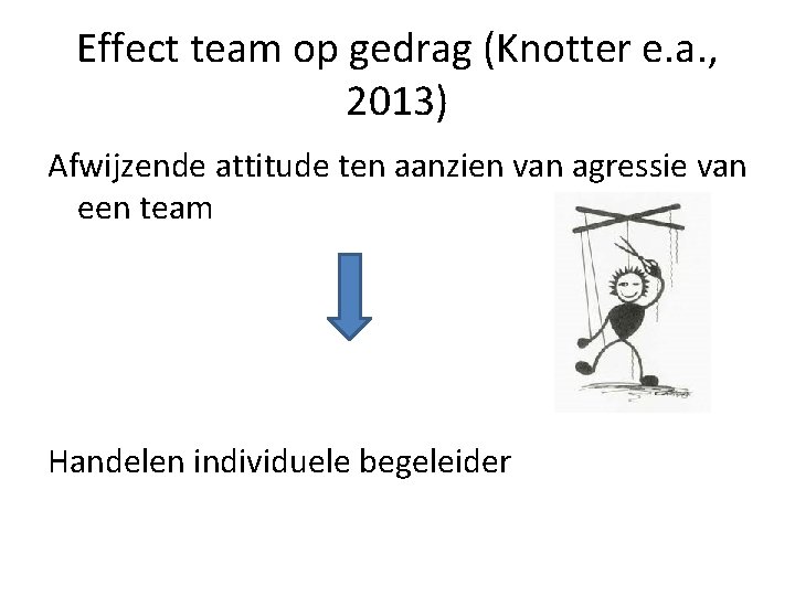 Effect team op gedrag (Knotter e. a. , 2013) Afwijzende attitude ten aanzien van