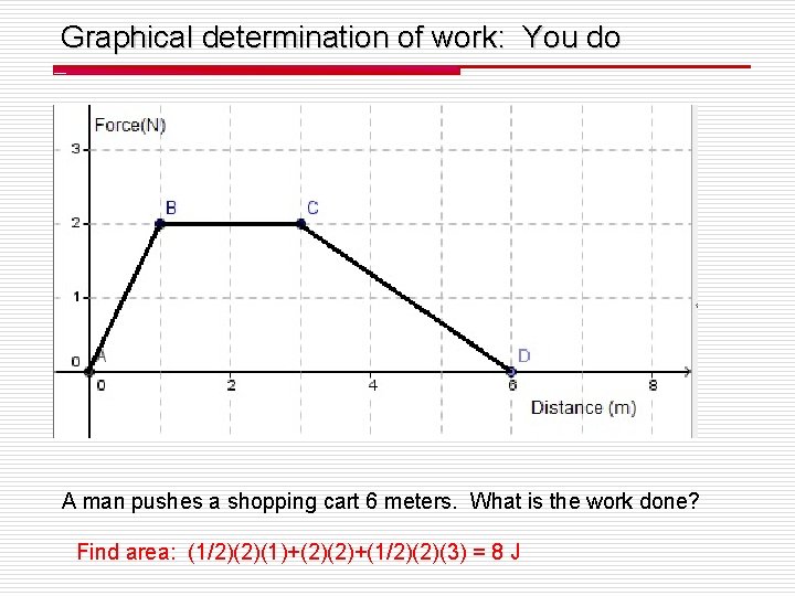 Graphical determination of work: You do A man pushes a shopping cart 6 meters.