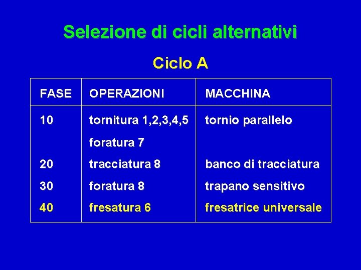 Selezione di cicli alternativi Ciclo A FASE OPERAZIONI MACCHINA 10 tornitura 1, 2, 3,