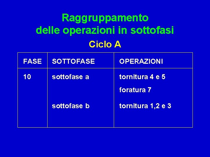 Raggruppamento delle operazioni in sottofasi Ciclo A FASE SOTTOFASE OPERAZIONI 10 sottofase a tornitura