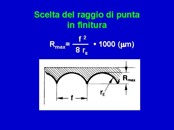 Scelta del raggio di punta in finitura f 2 Rmax= • 1000 (mm) 8