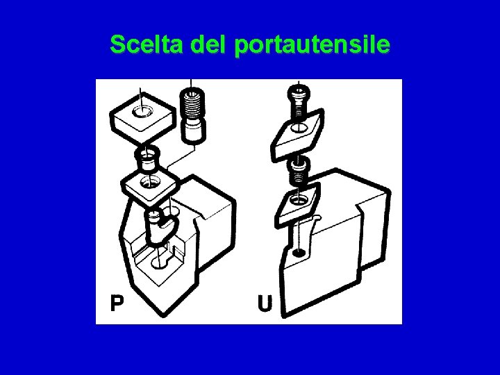 Scelta del portautensile 