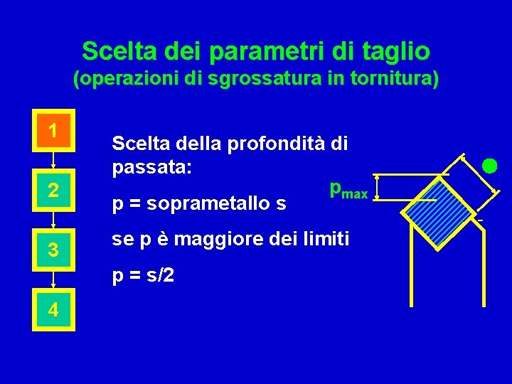 Scelta dei parametri di taglio (operazioni di sgrossatura in tornitura) 1 2 3 Scelta