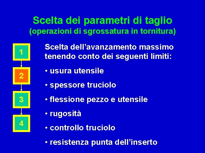 Scelta dei parametri di taglio (operazioni di sgrossatura in tornitura) 1 2 Scelta dell’avanzamento