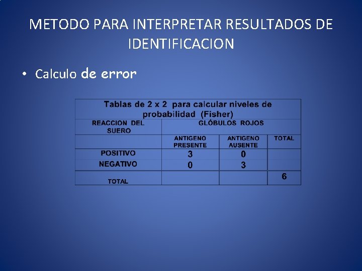 METODO PARA INTERPRETAR RESULTADOS DE IDENTIFICACION • Calculo de error 