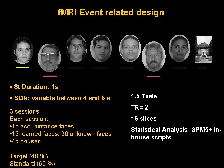 f. MRI Event related design · St Duration: 1 s · SOA: variable between