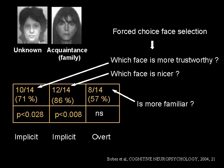 Forced choice face selection Unknown Acquaintance (family) Which face is more trustworthy ? Which