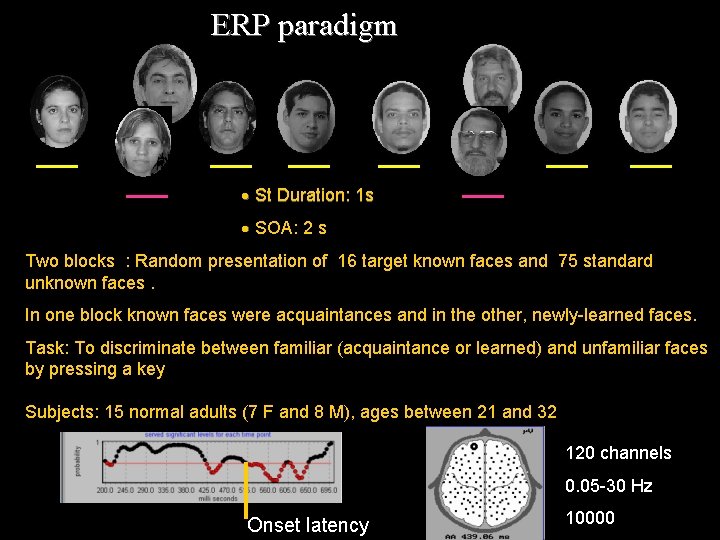 ERP paradigm · St Duration: 1 s · SOA: 2 s Two blocks :