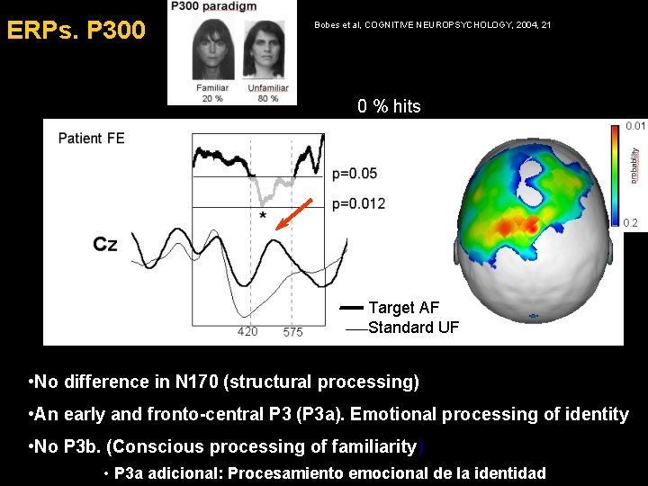 ERPs. P 300 Bobes et al, COGNITIVE NEUROPSYCHOLOGY, 2004, 21 0 % hits Target