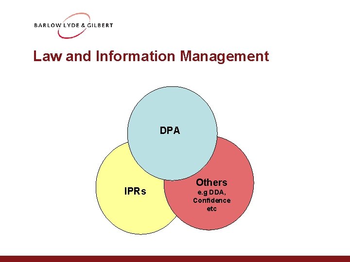Law and Information Management DPA IPRs Others e. g DDA, Confidence etc 