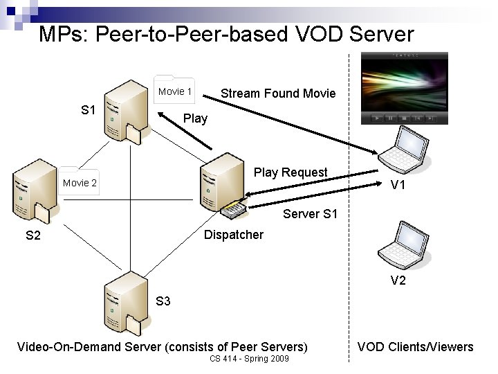 MPs: Peer-to-Peer-based VOD Server Movie 1 Stream Found Movie Play Request Movie 2 V