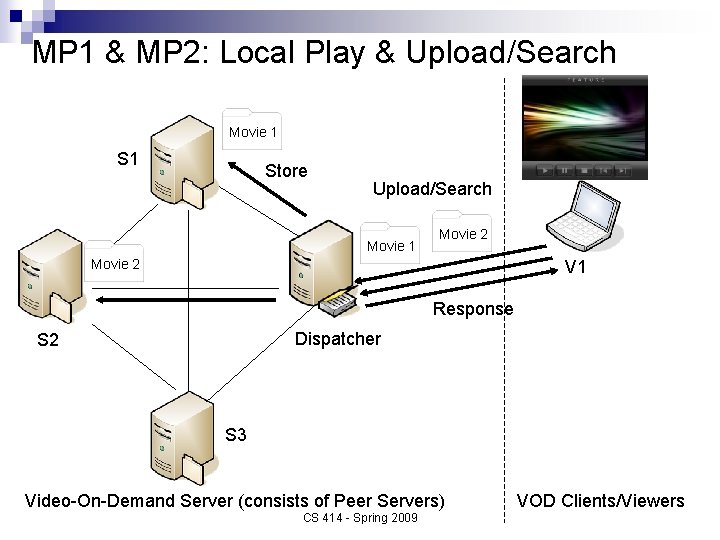 MP 1 & MP 2: Local Play & Upload/Search Movie 1 Store Upload/Search Movie