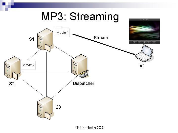 MP 3: Streaming Movie 1 Stream S 1 Movie 2 V 1 Dispatcher S