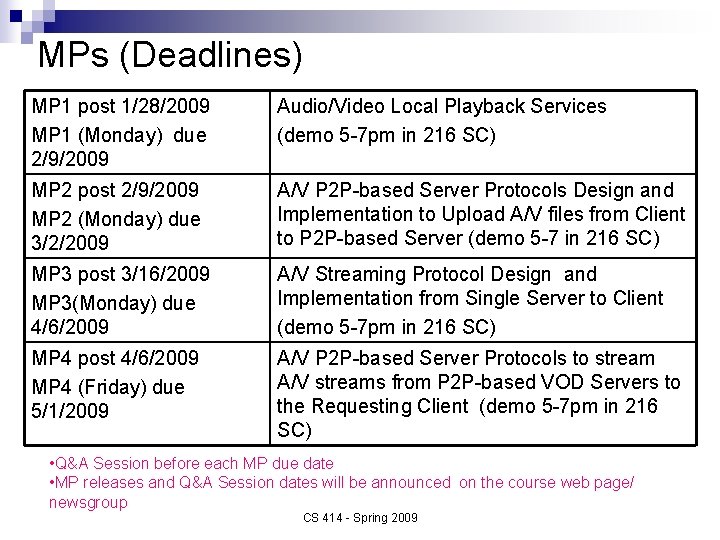 MPs (Deadlines) MP 1 post 1/28/2009 MP 1 (Monday) due 2/9/2009 Audio/Video Local Playback