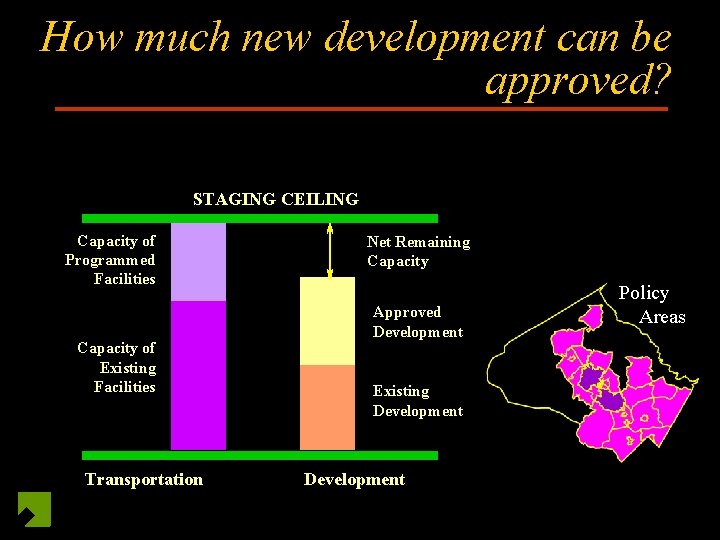 How much new development can be approved? STAGING CEILING Capacity of Programmed Facilities Capacity