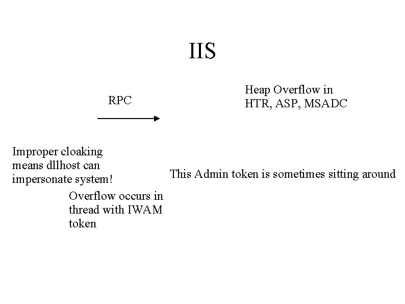 IIS RPC Heap Overflow in HTR, ASP, MSADC Improper cloaking means dllhost can This