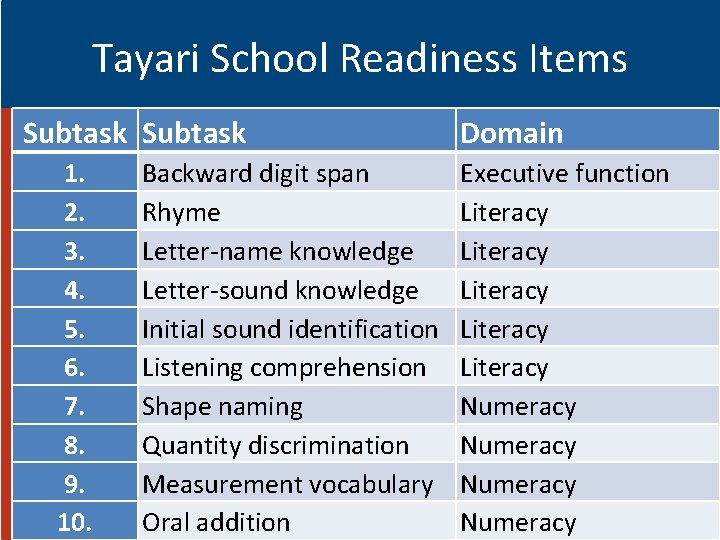 Tayari School Readiness Items Subtask 1. 2. 3. 4. 5. 6. 7. 8. 9.