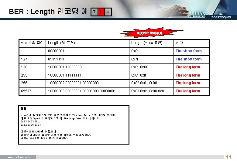 BER : Length 인코딩 예 T L V 이것만은 알아두자 V part 의 길이