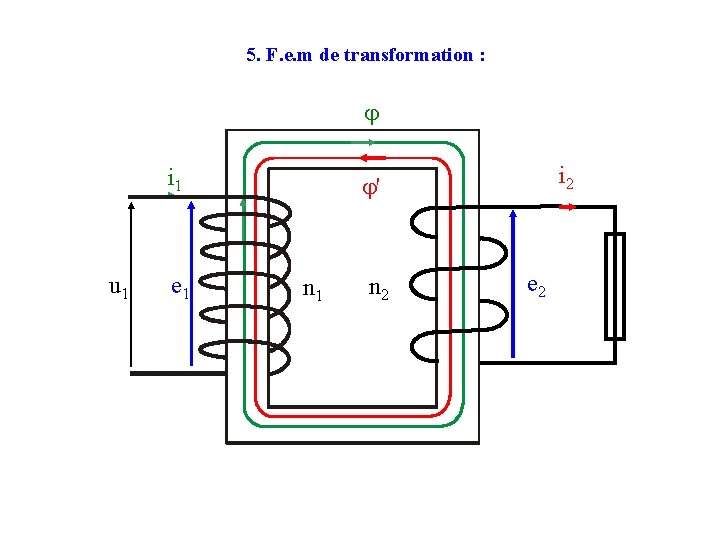 5. F. e. m de transformation : i 1 u 1 e 1 i