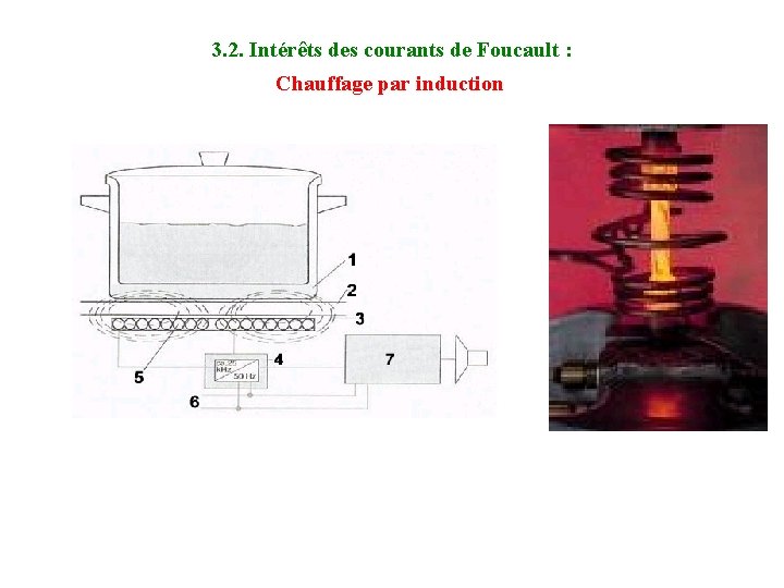 3. 2. Intérêts des courants de Foucault : Chauffage par induction 