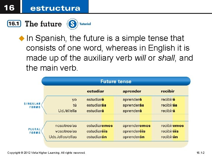 u In Spanish, the future is a simple tense that consists of one word,
