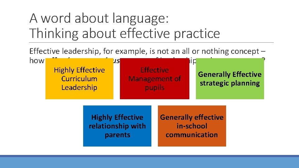 A word about language: Thinking about effective practice Effective leadership, for example, is not