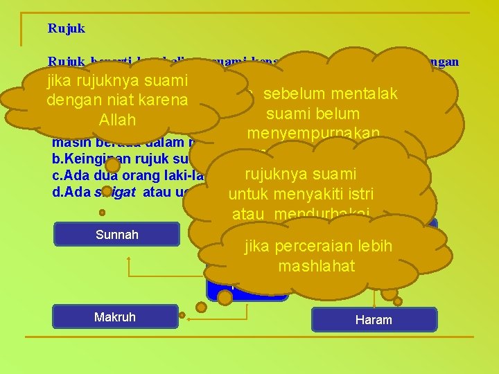 Rujuk berarti kembalinya suami kepada ikatan pernikahan dengan istrinya yang dicerai dalam masa iddah