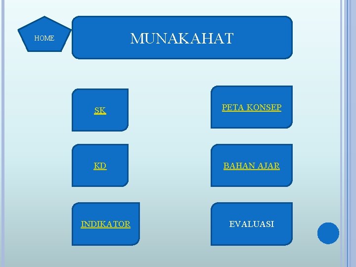 MUNAKAHAT HOME SK PETA KONSEP KD BAHAN AJAR INDIKATOR EVALUASI 