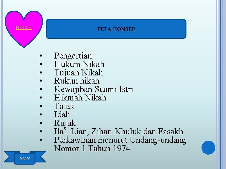 NIKAH PETA KONSEP • • • BACK Pengertian Hukum Nikah Tujuan Nikah Rukun nikah