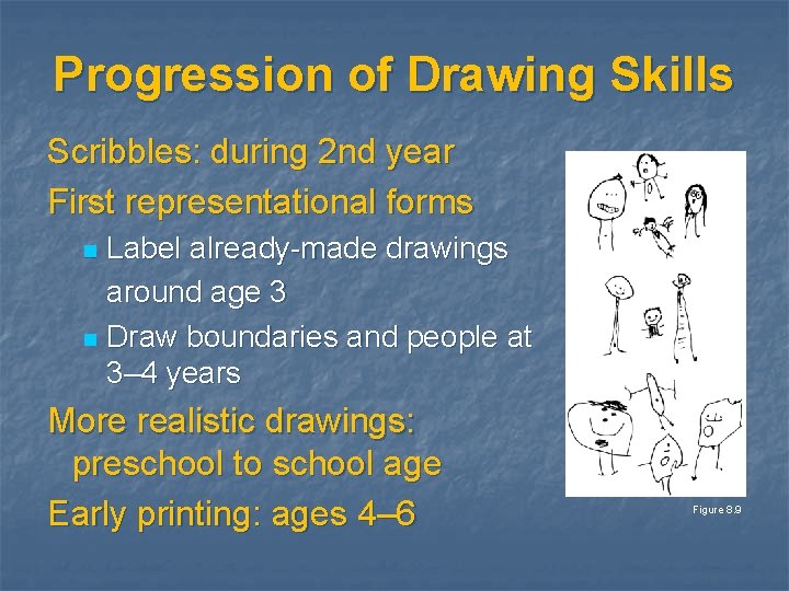 Progression of Drawing Skills Scribbles: during 2 nd year First representational forms Label already-made
