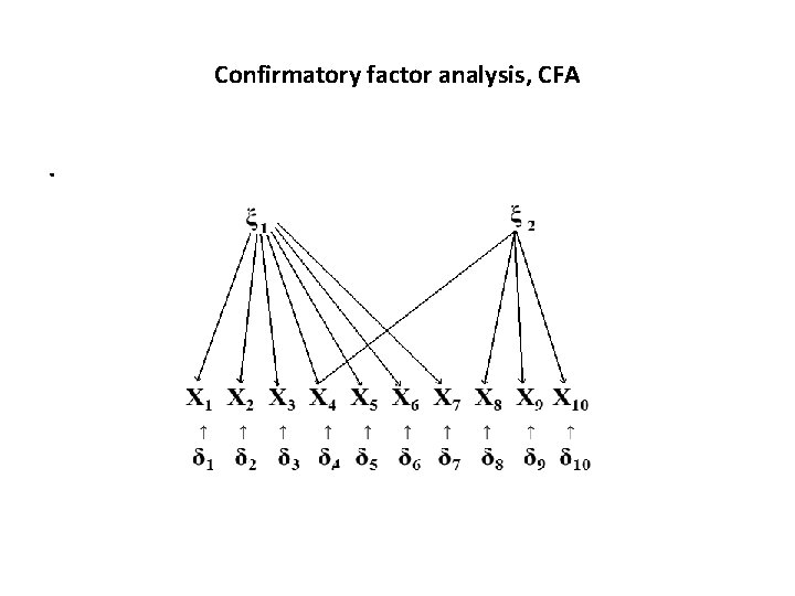 Confirmatory factor analysis, CFA . 