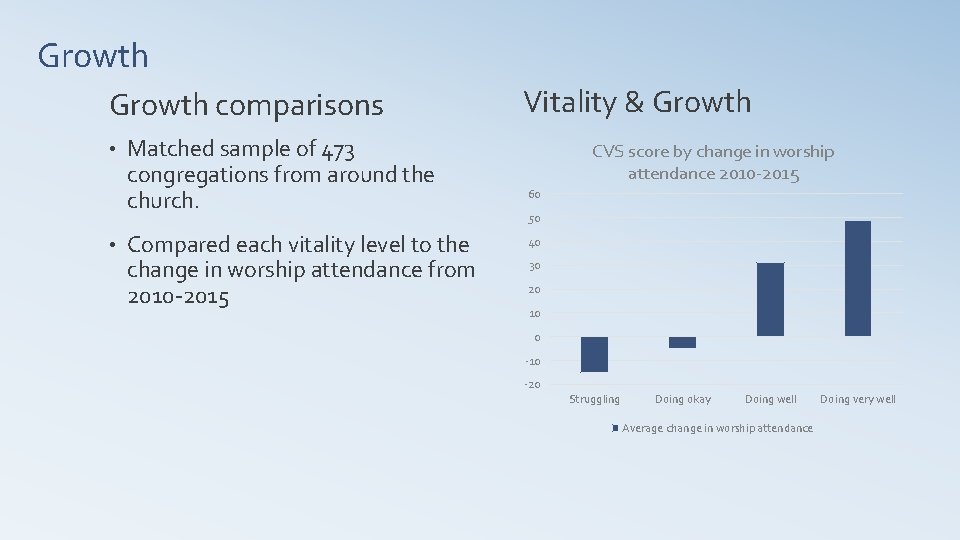 Growth comparisons • • Matched sample of 473 congregations from around the church. Compared