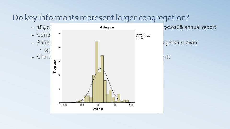 Do key informants represent larger congregation? 184 congregations took larger member surveys in 2015