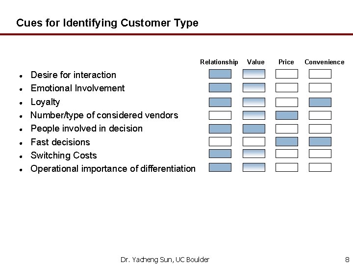 Cues for Identifying Customer Type Relationship l l l l Value Price Convenience Desire