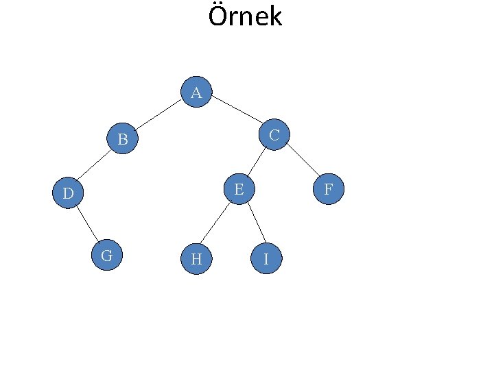 Örnek A C B E D G H F I 