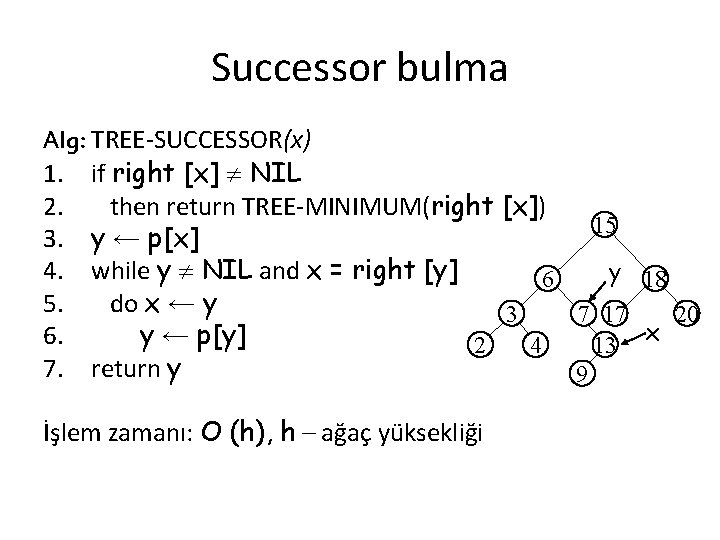 Successor bulma Alg: TREE-SUCCESSOR(x) 1. if right [x] NIL 2. then return TREE-MINIMUM(right [x])