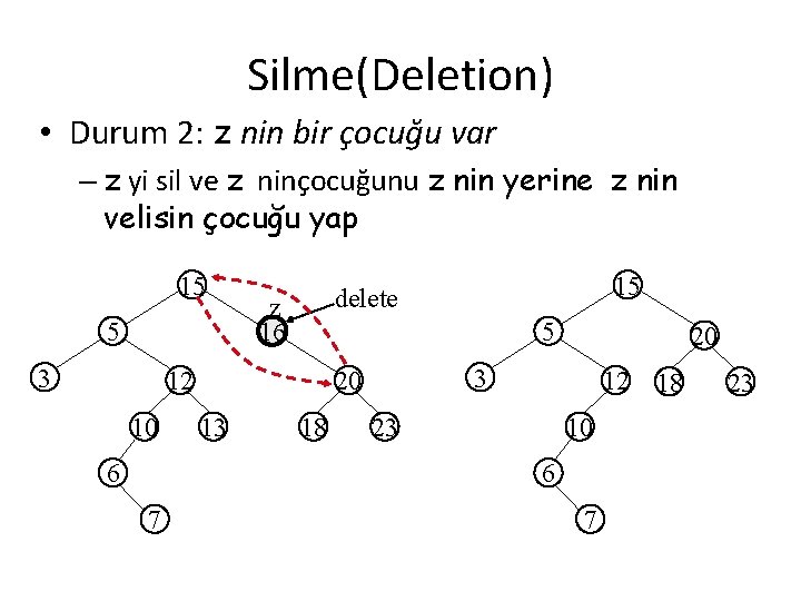 Silme(Deletion) • Durum 2: z nin bir çocuğu var – z yi sil ve