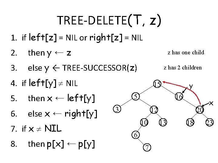 TREE-DELETE(T, z) 1. if left[z] = NIL or right[z] = NIL 2. then y