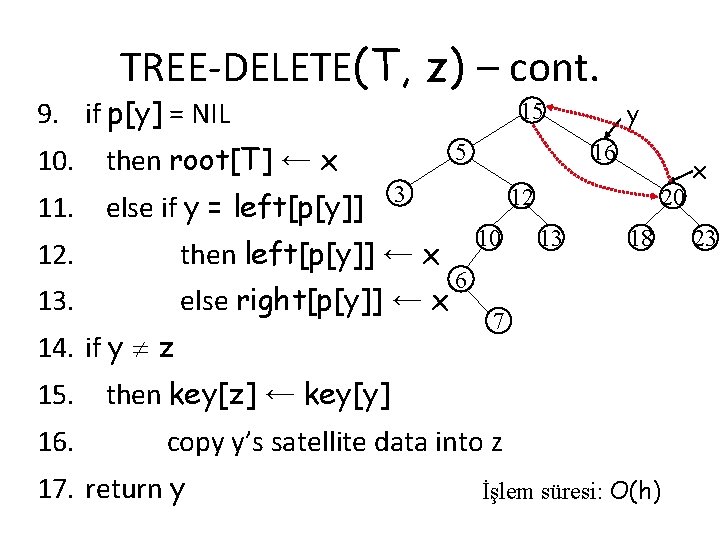 TREE-DELETE(T, z) – cont. 9. if p[y] = NIL 10. 11. then root[T] ←