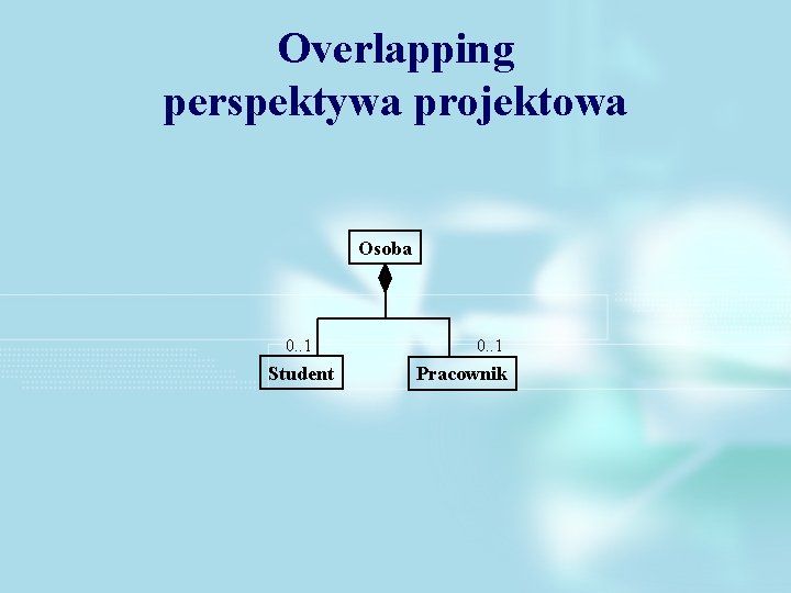 Overlapping perspektywa projektowa Osoba 0. . 1 Student 0. . 1 Pracownik 